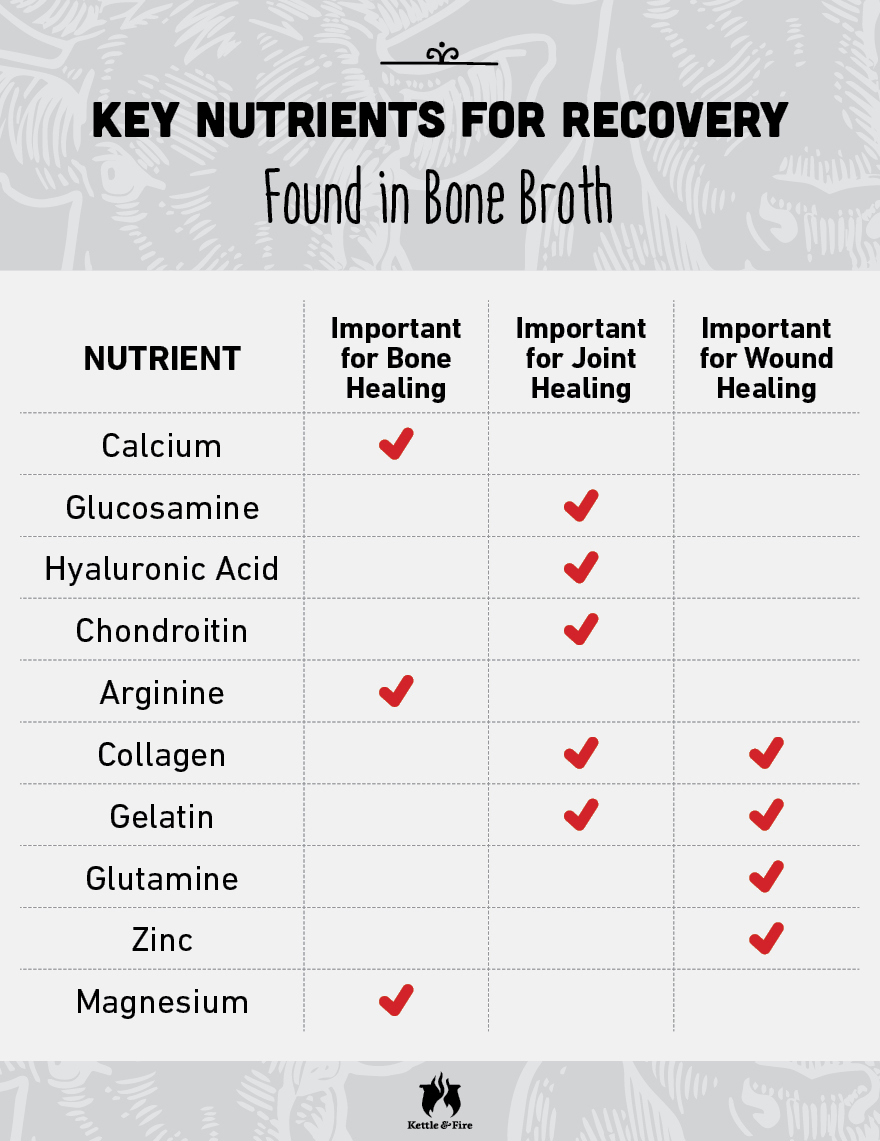 Key Nutrients for Recovery Found in Bone Broth