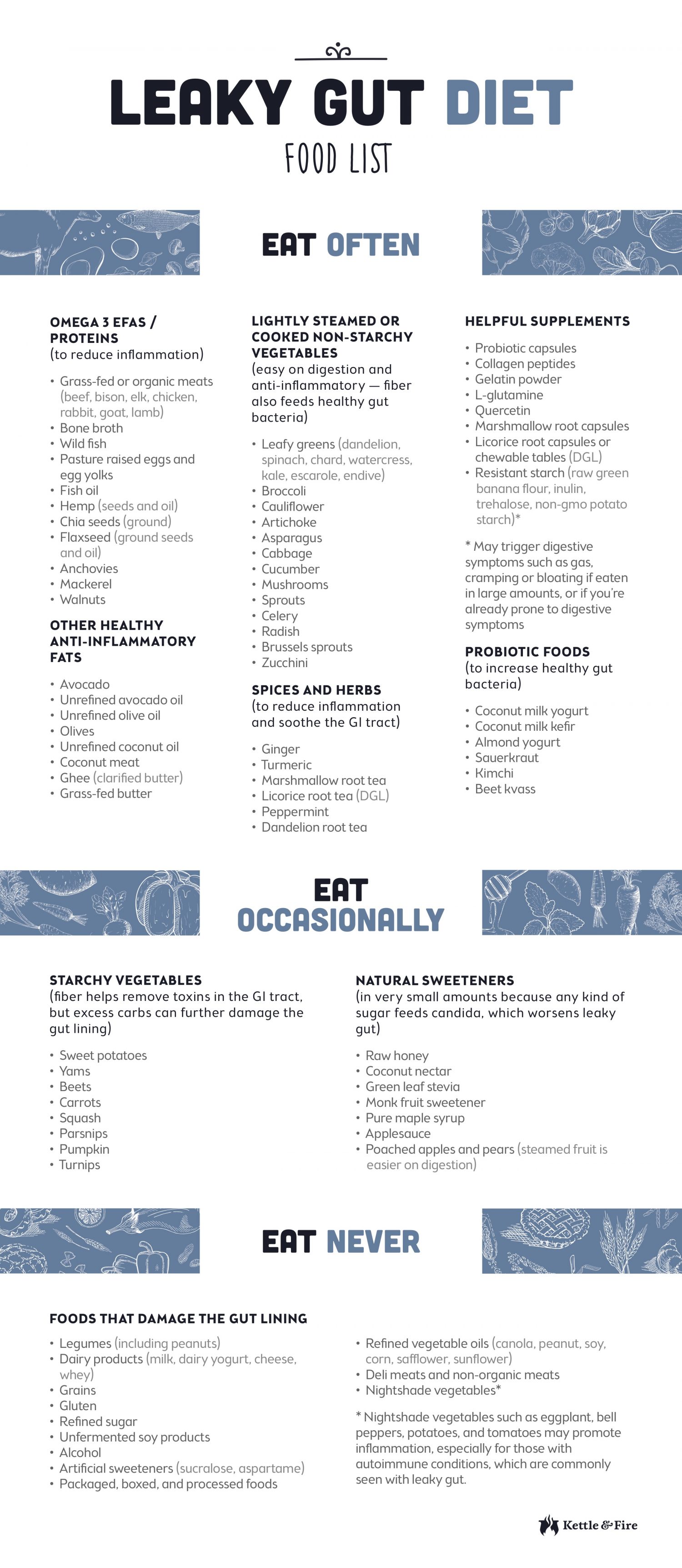 The Best And Worst Foods For Healing Leaky Gut Infographic PDF 