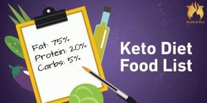 81 Keto Food List for Ultimate Fat Burning (Printable Cheat Sheet)