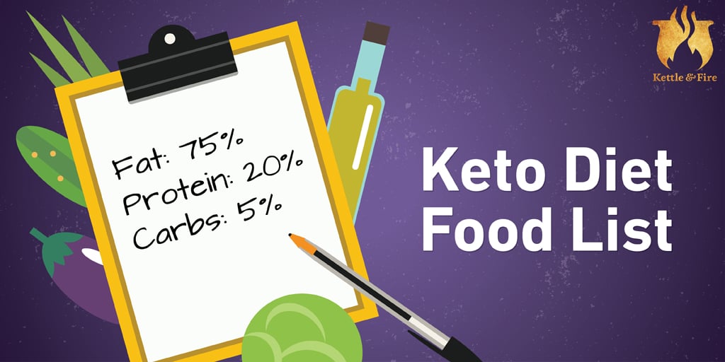 Keto Diet Food List for Ultimate Fat Burning - Perfect ...